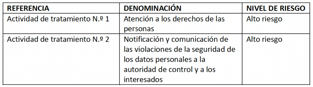 CUADRO RESUMEN DE LAS ACTIVIDADES DE TRATAMIENTO